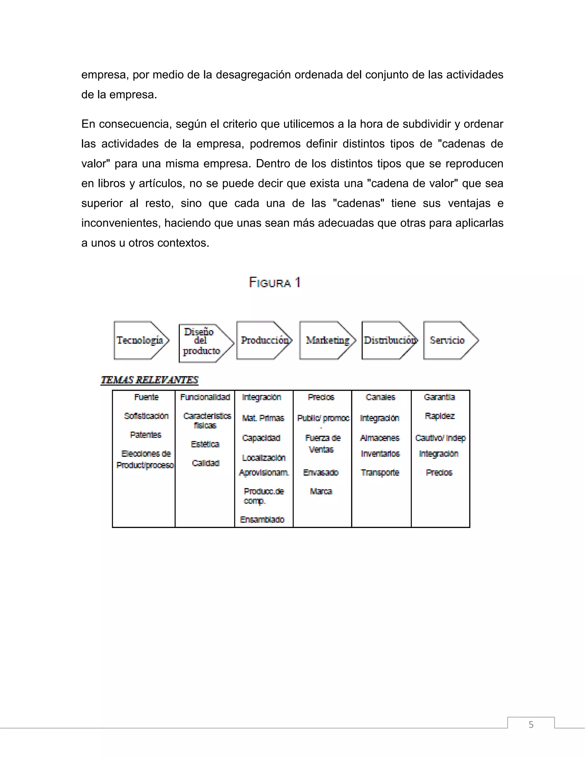 La cadena de valor de Michael Porter | DOCX
