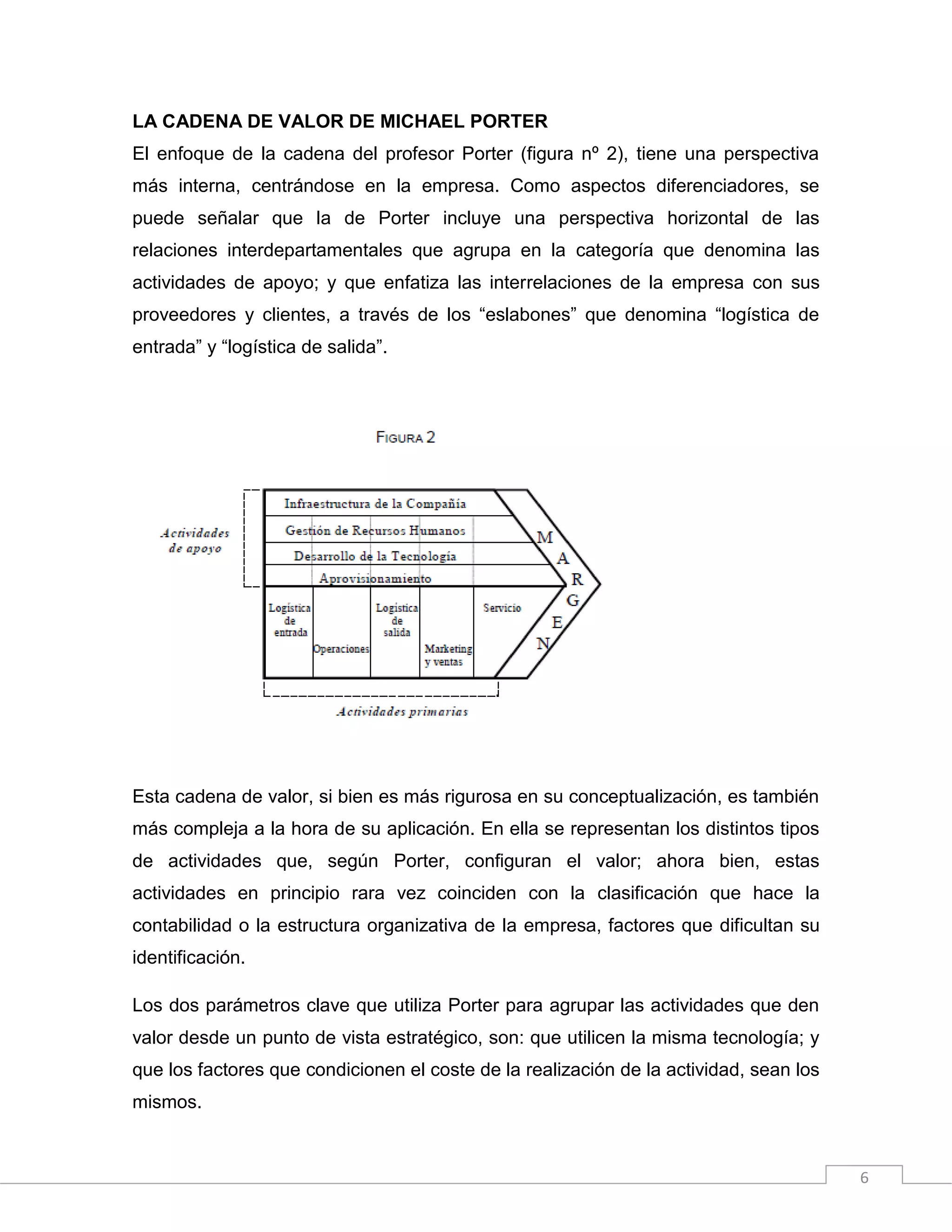 La cadena de valor de Michael Porter | DOCX