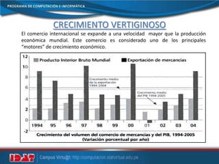 CRECIMIENTO VERTIGINOSO
El comercio internacional se expande a una velocidad mayor que la producción
económica mundial. Este comercio es considerado uno de los principales
“motores” de crecimiento económico.
 