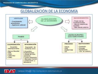 GLOBALIZACIÓN DE LA ECONOMÍA
 