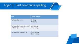 Topic 3: Past continuos-spelling
Rule Correct spelling
Verbs ending in -ie lie- lying
die-dying
Verbs ending in a single vowel
and a single consonant
get- getting
run-running
Verbs ending in a silent -e Write-writing
Come-coming
 