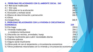 4. PROBLEMAS RELACIONADOS CON EL AMBIENTE SOCIAL 260
4.0 Red social inadecuada 260.1
4.1 Vivir solo 260.2
4.2 Dificultad e...