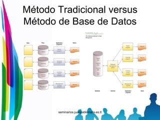Método Tradicional versus Método de Base de Datos 