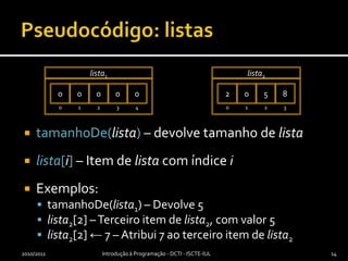 Pseudocódigo: listastamanhoDe(lista)– devolve tamanho de listalista[i] – Item de lista com índice iExemplos:tamanhoDe(lista1) – Devolve 5lista2[2] – Terceiro item de lista2, com valor 5lista2[2] ← 7 – Atribui 7 ao terceiro item de lista22010/2011Introdução à Programação - DCTI - ISCTE-IUL14000002058012340123lista1lista2