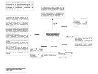 Jimeno F . Gestión del conocimiento y sistemas
 de información en organizaciones públicas : Un
 estudio de caso . Departameno de Economía
 Financiera y Contabilidad . Universidad de                                 El conocimiento como recurso en las
                                                                            organizaciones y el cambio en el entorno de
 Valladolid . Lectura 3, semana 3.
                                                                            las mismases mucho más dinámico y se hace
                                                                            evidente en la sociedad del conocimiento,
                                                                            recurso que tiene una mayor relevancia en el
                                                                            entorno organizacional La universidad de
                                                                                                    .
                                                                            Valladolid ha trabajado en la integración de
                                                                            la información para dar respuesta a sus
                                                                            necesidades para la toma de decisiones .
El desarrollo de acciones basadas en la
gestión del conocimiento concretadas en los                                                                                                      El         conocimiento
proyectos tecnológicos y de proyectos                                                                                                            proporciona una ventaja
centrados en el desarrollo de las personas . A                                                                                                   competitiva     y     la
través de una eficaz gestión y captura de                                                                                                        aportación          del
datos para convertirlos en información ,                                                                                                         conocimiento constituye
                                                                                                    ¿Qué?
debido a que ésta es la generadora del                                                                                                           una forma de capital
nuevo paradigma .                                                                                                                                humano.
Con el empleo de             la contabilidad se                                                                         ¿Por qué?
pretende constituir un soporte de apoyo para
las decisiones de usuarios internos y externos y
se considera que la información financiera
debe ser complementada con intangibles, el
manejo de la información como recurso e                                               Gestión del conocimiento y
inversión, la transmisión, etc.                              ¿Cómo?                   sistemas de información en
Contemplando indicadores para medir su                                                 organizaciones públicas   .
capital      intelectual.     Indicadores    que                                   Francisco Javier Jimeno de la Maza            ¿Para qué?       Para ser más eficientes y asegurar
proporcionaran información y que detecten
                                                                                                                                                  una posición adecuada en el
el impacto de una actuación ; estos deberán
                                                                                                                                                  entorno social
ser relevantes, cuantificables, fiables , precisos                                                                                                Para contar con la capacidad de
y creíbles,                                                                                                                                       competir, crear valor y sobrevivir
Mediante nuevos modelos de gestión que                                                                                                            puesto que los intangibles como el
contemplen sistemas orientados hacia la
                                                                                                                                                  conocimiento         son      factores
eficacia, la eficiencia y la economía en la                                                                             ¿Quién?
                                                                                                                                                  estratégicos difícilmente sustituible.
gestión de los recursos.                                                   ¿Dónde?
Para el estudio de caso se realizó un
                                                                                                 ¿Cuándo?
diagnóstico FODA, se analizaron los resultados
y se compone la gestión del conocimiento en          Desde        el   ámbito
dicha universidad y se observa que falta la          institucional. La Unión
integración de la universidad con la                 Europea se ha planteado                                    Las            organizaciones
sociedad.                                            como             objetivo
                                                                                                                empresariales ,            las
                                                     convertirse     en      la   Noviembre del 2001 se
                                                                                                                sociedades Europeas .
                                                     economía              del    realiza el estudio de caso
                                                                                                                 Se desarrolla un estudio de
                                                     conocimiento         más                                   caso en Valladolid
                                                     competitiva y dinámica.




 Seminario Competencias para la Innovación
 Elvira Concepción de León Urbieta
 Julio 6 / 2009
 