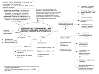 Valerio, G. (2002 ). “Herramientas Tecnol ógicas para
Administracis n del Conocimiento” .
Transferencia , a o 15, No. 57, enero 2002, pp 19-21.                                                                                           Inteligencia Empresarial :
Módulo 3, Lectura 4.                                                                                                                            CRM, SCM, DSS, BI.
                                                                  Las herramientas tecnológicas para
  Herramienta Tecnológica : Instrumento para                      Knowledge Management (KM), como                                               Aprendizaje Organizacional :
   facilitar el trabajo que utiliza a cierto tipo de              cualquier otra herramienta , están diseñadas                                  Network Mapping , Yellow
     tecnología. (Diccionario RAE, Wikipedia)                     para facilitar el trabajo y permitir que los                                  Pages ,
    Herramienta para la Administración del                        recursos sean aplicados eficientemente
Conocimiento: Herramientas que permiten a las                     intercambiando información y conocimiento                                     Procesos: Workflow
 organizaciones , generar , acceder , almacenar y                 dentro y fuera de las organizaciones .
     transferir el conocimiento existente en la                                                                                                 Competencias : Planes
                  empresa .(Ruggles )                                  ¿Para qué?
                                                                                                                                                de carrera
                                                                                                               Áreas de aplicación de las
                             ¿Qué?                                                                             Herramientas Tecnológicas        Administración de la
                                                                                                                       en la KM                 Experiencia: Bases de
                                  HERRAMIENTAS TECNOLÓGICAS PARA                                                                                lecciones aprendidas
    Empresas                      ADMINISTRACIÓN DEL CONOCIMIENTO
                                 (Gabriel Valerio. “Transferencia”, año 15, No. 57, 2002, p. 19-21)   ¿Cómo?
    Instituciones
                      ¿Dónde?
    Organizaciones
                                                                                                                                                  Herramientas
                                                                                                                                             tecnologicas de soporte
                                 ¿Quiénes?                                                                         BENEFICIOS                       a la KM
                                                                             ¿Cómo?
•     Ruggles 1997                                          ¿Cómo?
•     Gabriel Valerio 2002
•     Martínez América 2001                                            COMPLEJAS                                Aseguramiento de la         Repositorios de
                                                                                                                Memoria                     almacenamiento :
                                                                                                                Organizacional              bases de datos .
                                         SENCILLAS
                                                                    Decision support systems
                                                                                                                Aseguramiento del
                           Bases de datos de lecciones                                                          flujo de conocimiento       Tecnologías de red :
                                                                    Supply chain managment
                           aprendidas                                                                                                       protocolos de
                                                                                                                                            telecomunicaciones ,
                                                                    Customer relationship                                                   Intranet, Internet ,
                           Base de datos de mejores                 management                                                              etc.
                           prácticas

                                                                                                                                            Plataformas de aplicaciones :
                                                                                                                                            Programas .


                                                                                                                                            Tecnologías de inteligencia
                                                                                                                                            artificial: sistemas
      Ing. Arturo Aguilar Rabiela
                                                                                                                                            multiagenetes , aprendizaje ,
      Seminario Competencias para la Innovación , FLACSO
                                                                                                                                            razonamiento automático .
      Julio 2009
 