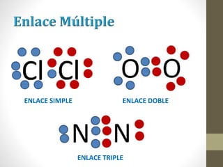 ENLACE SIMPLE ENLACE DOBLE
ENLACE TRIPLE
 