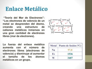 “Teoría del Mar de Electrones”:
“Los electrones de valencia de un
metal se desprenden del átomo,
creando una estructura de
cationes metálicos inmersos en
una gran cantidad de electrones
libres (mar de electrones).
La fuerza del enlace metálico
aumenta con el número de
electrones libres (electrones de
valencia) y disminuye al aumentar
el tamaño de los átomos
metálicos en un grupo.
Metal Punto de fusión (°C)
Na 97,8
Fe 1536
W 3407
 