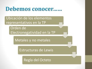 Ubicación de los elementos
representativos en la TP
Orden de
Electronegatividad en la TP
Metales y no metales
Estructuras de Lewis
Regla del Octeto
 