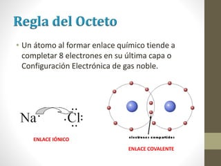 • Un átomo al formar enlace químico tiende a
completar 8 electrones en su última capa o
Configuración Electrónica de gas noble.
ENLACE IÓNICO
ENLACE COVALENTE
 