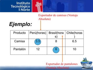 David Ricardo,  Principles of PoliticalEconomy and Taxation, 1817Econ. Larry Mendoza C.