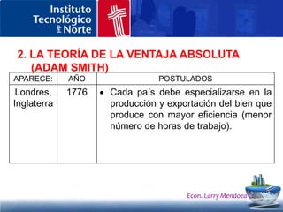 Ventajas absolutas y relativas  Según Ricardo: un país X tendría una ventaja comparativa en la producción del bien A respecto de otro bien B, si tuviese una ventaja absoluta mayor o una desventaja absoluta menor en la producción de ese bien A respecto a otro país Y.Sin embargo es cuando se observa en términos relativos que se sabe qué país debe especializarse en determinado bien y comerciar (exportar) ese bien , importando el otro bien en el que no tiene ventaja comparativa. esta Teoría da origen al comercio internacional