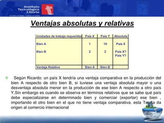 3. TEORÍA DE LA VENTAJA COMPARATIVA (DAVID RICARDO)Econ. Larry Mendoza C.