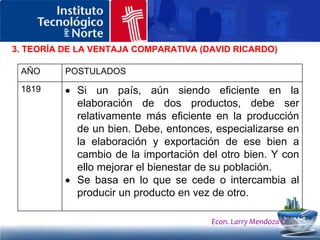 Los países exportan mercancías producidas con el uso intensivo de los factores de producción que poseen en abundancia. Los países intensivos en mano de obra exportan mercancías intensivas en mano de obra y los que poseen capital, mercancías intensivas en capitalEcon. Larry Mendoza C.