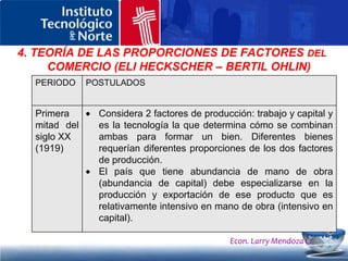 5. LA PARADOJA DE WASSILY LEONTIEFEcon. Larry Mendoza C.