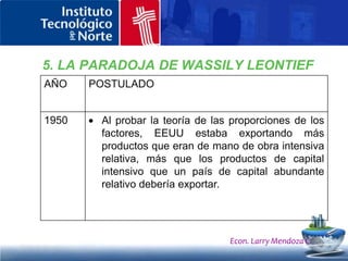 Productos traslapados Autor: Staffan Burenstam Linder (1931-2000) Trató de responder a la paradoja de Leontief sobre la base de que: El comercio no sólo se centra en la oferta de productos (factores de producción y costos) Sino también en la demanda (preferencia del consumidor). Econ. Larry Mendoza C.