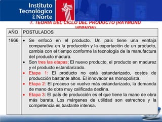 grados de riqueza de los 