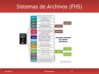 Sistemas de Archivos (FHS)




26/09/12              Presentation   17
 