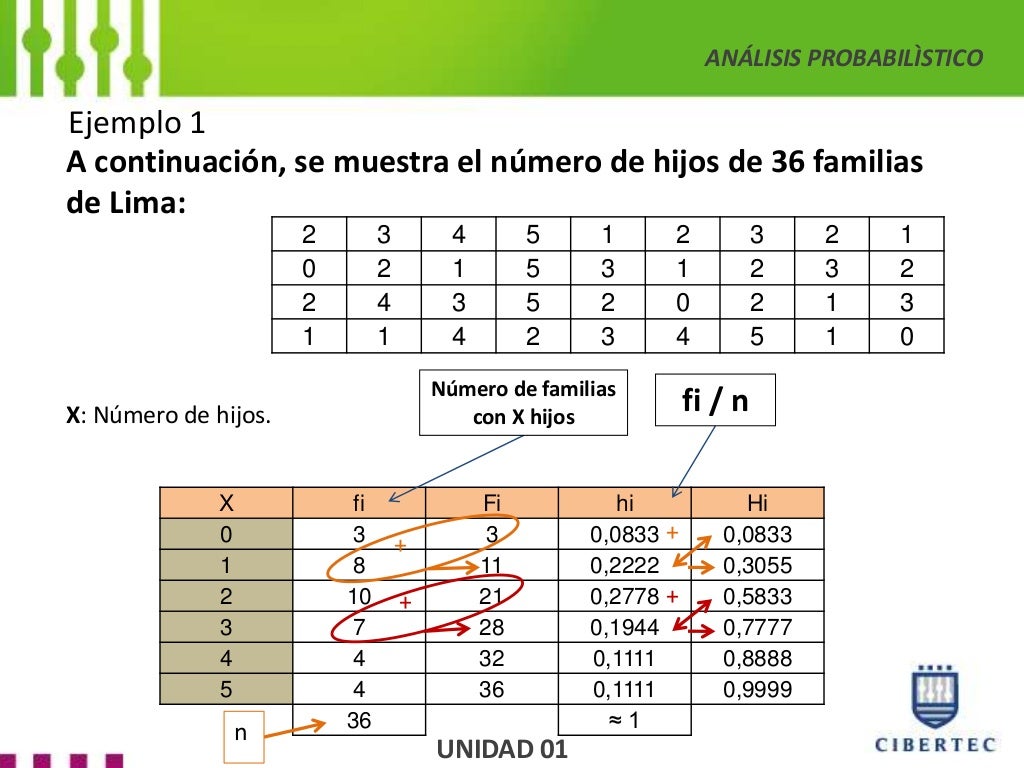 TABLA DE FRECUENCIAS VARIABLE CUANTITATIVAS