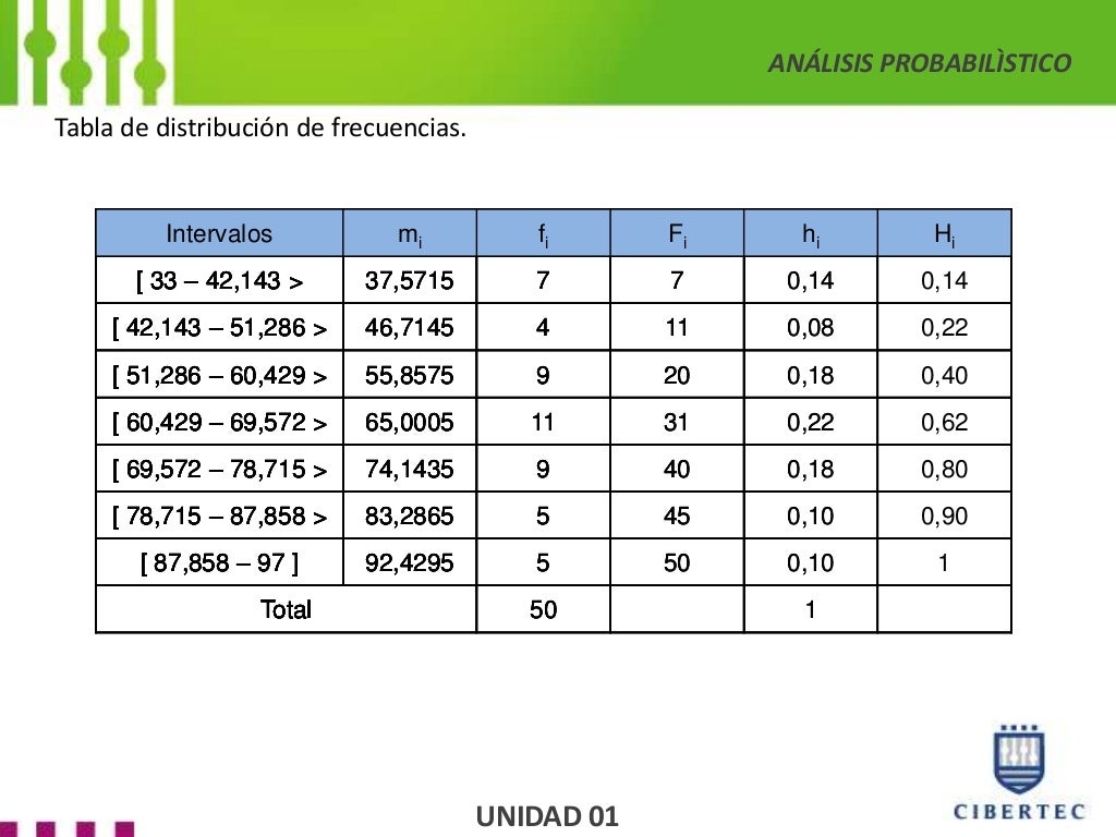35 Tablas De Frecuencias Para Variables Cualitativas Y Images