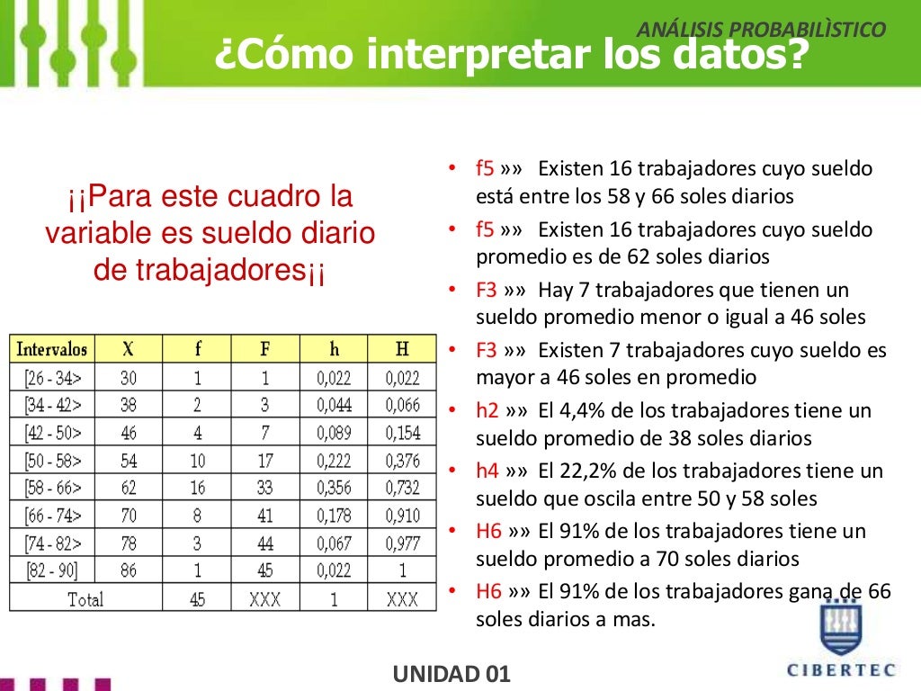 Distribucion De Frecuencias Para Variables Cuantitativas www.tpsearchtool.com