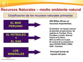 LOS
MINERALES
Recursos Naturales – medio ambiente natural
Clasificación de los recursos naturales primarios
200 Millas (Ricas en
recursos importantes)
El petróleo, es riqueza natural
de grandes proyecciones. Se
explota en Tumbes, Piura,
Pucallpa y Loreto. Nuevos
Pozos en la Selva.
90% se refina en el país.
El control de la industria lo
tiene PETRO PERU (1968).
GAS - Camisea
Principal fuente de
riqueza del país
EL MAR
PERUANO
EL PETROLEO
Y
EL GAS
 