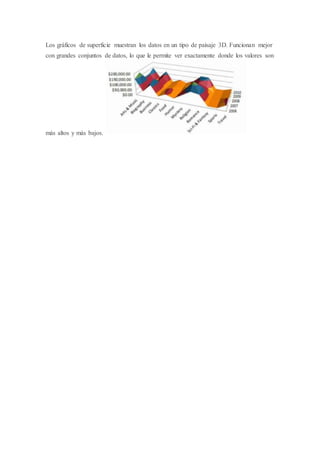 Los gráficos de superficie muestran los datos en un tipo de paisaje 3D. Funcionan mejor
con grandes conjuntos de datos, lo que le permite ver exactamente donde los valores son
más altos y más bajos.
 