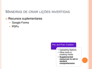 MANEIRAS DE CRIAR LIÇÕES INVERTIDAS
 Recursos suplementares
 Google Forms
 PDFs
Pre- and Post- Creation
• Uploading Options
• Other tools in
creating media
• Supplemental
resources to aid in
student
comprehension
 