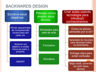 BACKWARDS DESIGN
Escreva seus
objetivos
Níveis sequenciais
de compreensão
construídos em
cada um.
Alcance um
objetivo e então
mova-se para o
próximo.
SMART
Planeje como
avaliar seus
alunos.
Atividades para
sala de aula
Formativa
Somativa
Criar aulas usando
tecnologia para
introduzir
conhecimentos.
Como os alunos
pensarão por si só?
Variedade de recursos
para alcançar todos
os aprendizes.
Entrega clara para
evitar confusão.
Seja você; conecte-
se com seus
alunos.
 