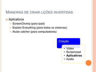 MANEIRAS DE CRIAR LIÇÕES INVERTIDAS
 Aplicativos
 ScreenChomp (para ipad)
 Explain Everything (para todos os sistemas)
 Atube catcher (para computadores)
Criação
• Video
• Screencast
• Aplicativos
• Audio
 