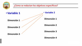 •Variable 1
Dimensión 1
Dimensión 2
Dimensión 3
• Variable 2
Dimensión 1
Dimensión 2
Dimensión 3
Dimensión 4
¿Cómo se redactan los objetivos específicos?
 