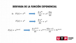 DERIVADA DE LA FUNCIÓN EXPONENCIAL
Si:
𝐹 𝑥 = 𝑒𝑥 𝐷 𝑒𝑥
𝑑𝑥
= 𝑒𝑥
𝐹 𝑥 = 𝑒𝑚 𝐷 𝑒𝑚
𝑑𝑥
= 𝑒𝑥
.
𝐷𝑚
𝑑𝑥
𝐹 𝑥 = 𝑒3𝑥+5 𝐷 𝑒3𝑥+5
𝑑𝑥
= 𝑒3𝑥+5.
𝐷3𝑥 + 5
𝑑𝑥
= 3𝑒3𝑥+5
 