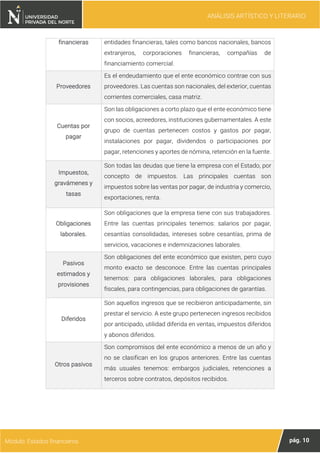 ANÁLISIS ARTÍSTICO Y LITERARIO
pág. 10
Módulo: Estados financieros
financieras entidades financieras, tales como bancos nacionales, bancos
extranjeros, corporaciones financieras, compañías de
financiamiento comercial.
Proveedores
Es el endeudamiento que el ente económico contrae con sus
proveedores. Las cuentas son nacionales, del exterior, cuentas
corrientes comerciales, casa matriz.
Cuentas por
pagar
Son las obligaciones a corto plazo que el ente económico tiene
con socios, acreedores, instituciones gubernamentales. A este
grupo de cuentas pertenecen costos y gastos por pagar,
instalaciones por pagar, dividendos o participaciones por
pagar, retenciones y aportes de nómina, retención en la fuente.
Impuestos,
gravámenes y
tasas
Son todas las deudas que tiene la empresa con el Estado, por
concepto de impuestos. Las principales cuentas son
impuestos sobre las ventas por pagar, de industria y comercio,
exportaciones, renta.
Obligaciones
laborales.
Son obligaciones que la empresa tiene con sus trabajadores.
Entre las cuentas principales tenemos: salarios por pagar,
cesantías consolidadas, intereses sobre cesantías, prima de
servicios, vacaciones e indemnizaciones laborales.
Pasivos
estimados y
provisiones
Son obligaciones del ente económico que existen, pero cuyo
monto exacto se desconoce. Entre las cuentas principales
tenemos: para obligaciones laborales, para obligaciones
fiscales, para contingencias, para obligaciones de garantías.
Diferidos
Son aquellos ingresos que se recibieron anticipadamente, sin
prestar el servicio. A este grupo pertenecen ingresos recibidos
por anticipado, utilidad diferida en ventas, impuestos diferidos
y abonos diferidos.
Otros pasivos
Son compromisos del ente económico a menos de un año y
no se clasifican en los grupos anteriores. Entre las cuentas
más usuales tenemos: embargos judiciales, retenciones a
terceros sobre contratos, depósitos recibidos.
 