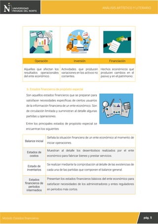 ANÁLISIS ARTÍSTICO Y LITERARIO
pág. 5
Módulo: Estados financieros
Operación Inversión Financiación
Aquellas que afectan los
resultados operacionales
del ente económico.
Actividades que producen
variaciones en los activos no
corrientes.
Hechos económicos que
producen cambios en el
pasivo y en el patrimonio.
b. Estados financieros de propósito especial
Son aquellos estados financieros que se preparan para
satisfacer necesidades específicas de ciertos usuarios
de la información financiera de un ente económico. Son
de circulación limitada y suministran al detalle algunas
partidas u operaciones.
Entre los principales estados de propósito especial se
encuentran los siguientes:
Balance inicial
Señala la situación financiera de un ente económico al momento de
iniciar operaciones.
Estados de
costos
Muestran al detalle los desembolsos realizados por el ente
económico para fabricar bienes y prestar servicios.
Estado de
inventarios
Se realizan mediante la comprobación al detalle de las existencias de
cada una de las partidas que componen el balance general.
Estados
financieros de
períodos
intermedios
Presentan los estados financieros básicos del ente económico para
satisfacer necesidades de los administradores y entes reguladores
en períodos más cortos.
 