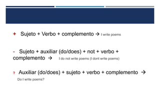 + Sujeto + Verbo + complemento  I write poems
- Sujeto + auxiliar (do/does) + not + verbo +
complemento  I do not write poems (I dont write poems)
? Auxiliar (do/does) + sujeto + verbo + complemento 
Do I write poems?
 