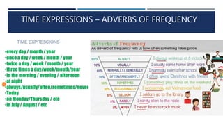 TIME EXPRESSIONS – ADVERBS OF FREQUENCY
 