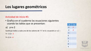 Los lugares geométricos
Actividad de inicio #5:
• Grafica en el cuaderno las ecuaciones siguientes
usando las tablas que se presentan:
a) y=x-2
Sustituye todos y cada uno de los valores de “x” en la ecuación y= x-2 :
Y= -3-2= -5
Y=-2-2= -4
x y
-3 -5
-2 -4
-1
0
1
2
3
4
 