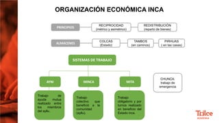 SEMANA 3 - TAHUANTINSUYO - PPT.pptx