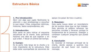 1. Pre introducción:
Abrir con algo que capte fácilmente la
atención y que predisponga a escuchar
lo que sigue: Citas, preguntas retóricas,
historias, datos sorprendentes; etc.
2. Introducción:
Esta parte es para indicar el esquema
secuencial de la charla. Esto permitirá
hacerse una idea de qué esperar y en
qué orden. Y llevar el control del tiempo.
3. Cuerpo:
Es la parte más larga de la charla y lo
más importante de la estructura. Éste
debe estar acompañado de secciones de
apoyo (no pasar de tres o cuatro).
4. Resumen:
Esta parte busca dejar un recordatorio
de los puntos clave que se han tratado.
Esto permite al público refrescar las
secciones iniciales y llevarse consigo lo
fundamental de la ponencia. Dialogar y
contestar cualquier pregunta que pueda
surgir.
5. Conclusión
Es recordar el mensaje principal de la
charla, dando pautas a quienes nos
escuchan de qué hacer con nuestro
mensaje.
Estructura Básica
 