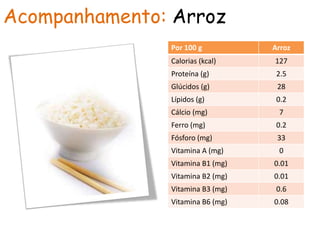 CuriosidadesPêraSabias que? Quando passada, perde cerca de 3/4 do valor de seus nutrientes.