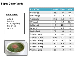 Sopa: feijão com arroz   Ingredientes  :Feijão manteiga CebolaAbóboraNaboAzeiteVinagreSalsaSalArrozLouroAlho