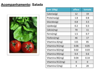 Carne picada (hambúrguer)Acompanhamento: Arroz