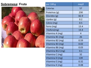 Sobremesa: fruta