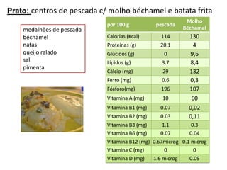 Prato: centros de pescada c/ molho béchamele batata frita medalhões de pescada béchamelnatas queijo raladosal pimenta 