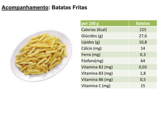 Acompanhamento: Batatas Fritas