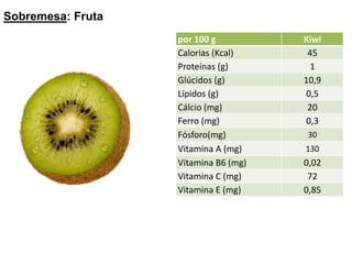 Sobremesa: Fruta