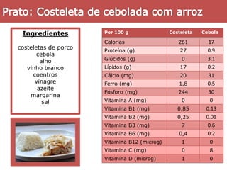 Prato: Costeleta de cebolada com arrozIngredientescosteletas de porco cebola alho vinho branco coentros vinagre azeitemargarinasal 