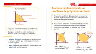 C R E E M O S E N L A E X I G E N C I A
𝑦
𝑥
C U R S O D E Á L G E B R A
Observación :
Puntos notables
𝑦
𝑥
Puntos extremos
Punto interior
Punto frontera
• Un punto extremo también es punto frontera.
• Cualquier punto de la región factible, es
llamado punto factible o punto adherente.
Definiciones :
• Solución óptima = es aquel punto perteneciente
a la región factible que maximiza o minimiza la
función objetivo.
• Valor óptimo = es el máximo o mínimo valor que
adquiere la función objetivo .
Teorema fundamental de un
problema de programación lineal
• Si la región factible (≠ ∅) es acotada , entonces la
función objetivo alcanza su máximo o mínimo valor
en un vértice (punto extremo).
• Si el mínimo o máximo de la función objetivo ocurre
en dos puntos extremos consecutivos, entonces
asumirá el mismo valor en lado que une dichos
puntos
A B
C
D
Máx. o Mín. de 𝑓𝑥;𝑦
ocurre en A,B,C o D.
R.F.
acotada
𝑦
𝑥
A B
D
E
C
Si 𝑓𝐷 = 𝑓𝐶 = mín𝑓
→ mín𝑓 = 𝑓𝑝 ; ∀𝑝 ∈ 𝐷𝐶
Infinitas
soluciones
óptimas
 