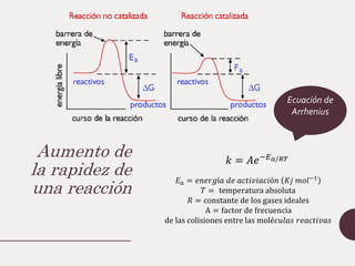 Aumento de
la rapidez de
una reacción
𝐸𝑎 = 𝑒𝑛𝑒𝑟𝑔í𝑎 𝑑𝑒 𝑎𝑐𝑡𝑖𝑣𝑖𝑎𝑐𝑖ó𝑛 𝐾𝑗 𝑚𝑜𝑙−1
𝑇 = temperatura absoluta
𝑅 = constante de los gases ideales
A = factor de frecuencia
de las colisiones entre las molé𝑐𝑢𝑙𝑎𝑠 𝑟𝑒𝑎𝑐𝑡𝑖𝑣𝑎𝑠
𝑘 = 𝐴𝑒−𝐸𝑎/𝑅𝑇
Ecuación de
Arrhenius
 