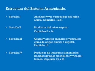 Estructura del Sistema Armonizado.
• Sección I Animales vivos y productos del reino
animal Capítulos 1 al 5.
• Sección II Productos del reino vegetal.
Capítulos 6 a 14
• Sección III Grasas y aceites animales o vegetales;
ceras de origen animal o vegetal.
Capitulo 15
• Sección IV Productos de industrias alimentarias;
bebidas; líquidos alcohólicos y vinagre;
tabaco. Capítulos 16 a 24
 